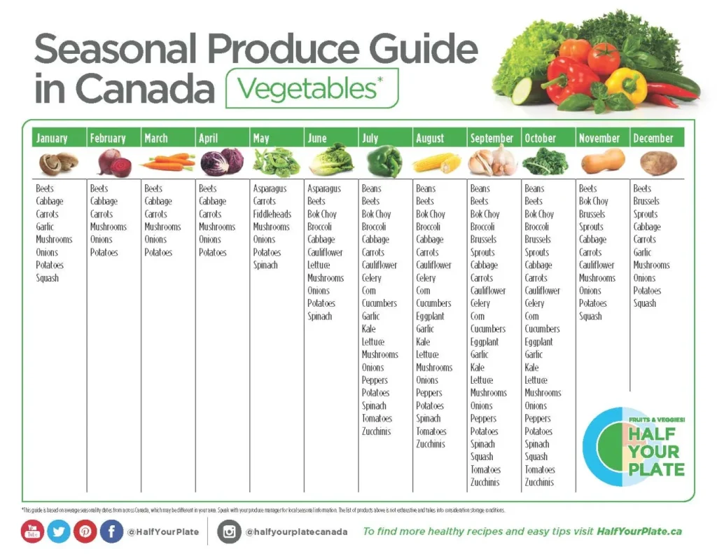Seasonal Produce Guide 1