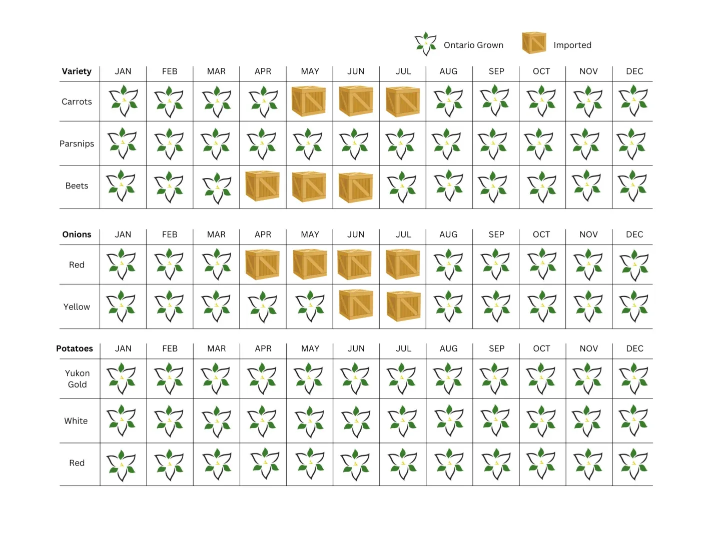 Seasonal Availability